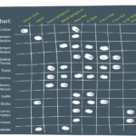 Bedding chart