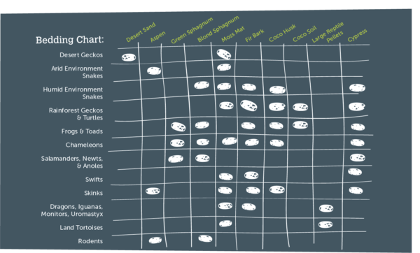 Reptile bedding chart